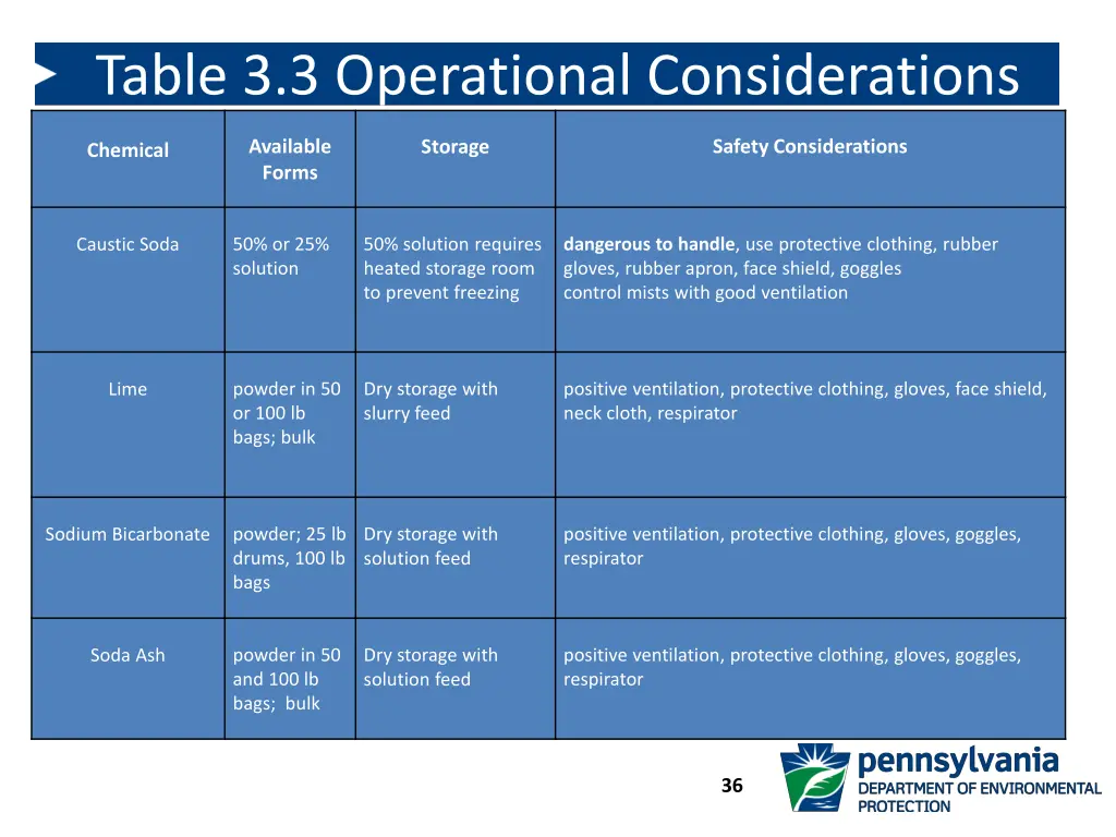 table 3 3 operational considerations