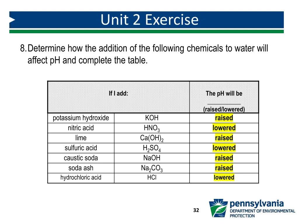 unit 2 exercise 5