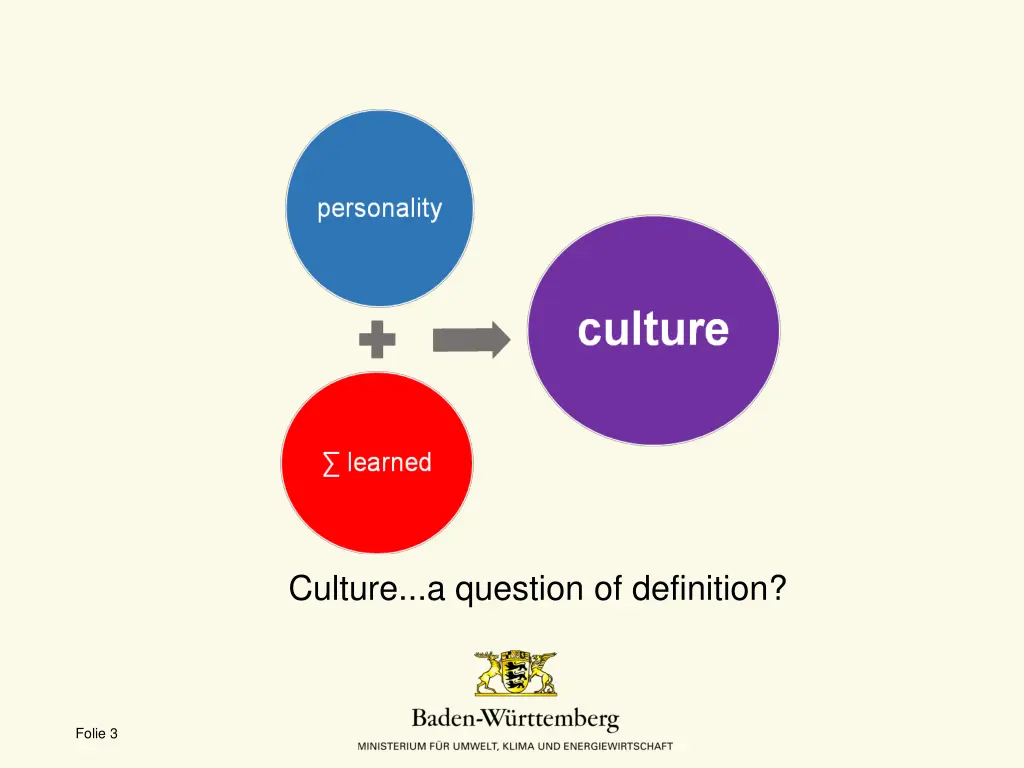 culture a question of definition