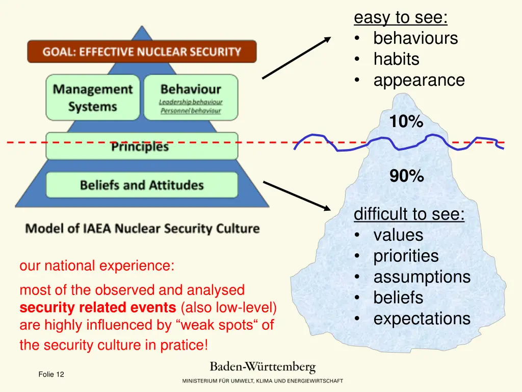 easy to see behaviours habits appearance