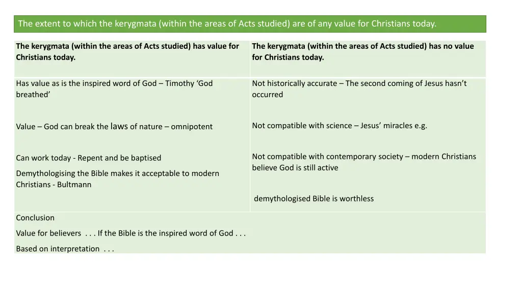 the extent to which the kerygmata within