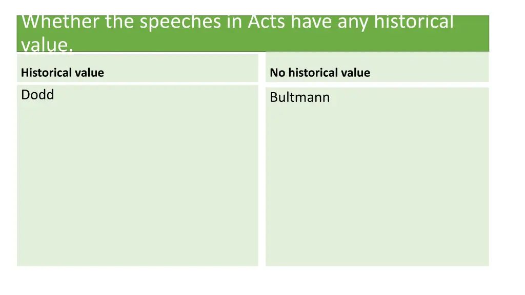 whether the speeches in acts have any historical