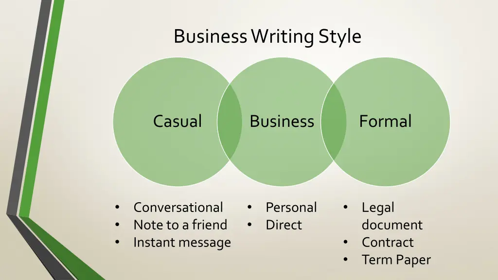 business writing style