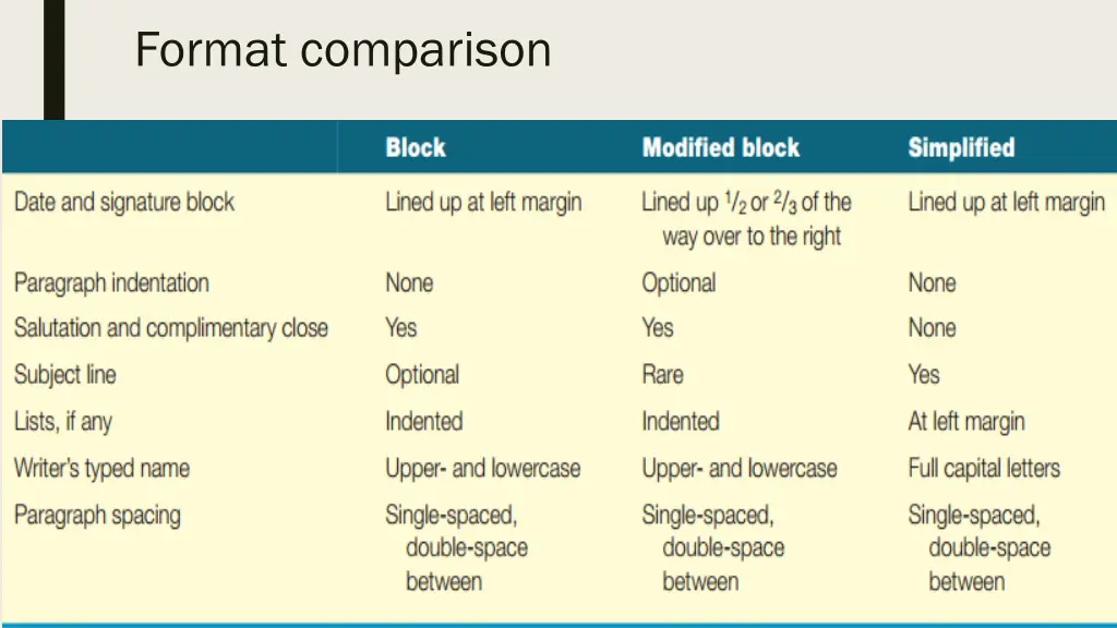 format comparison