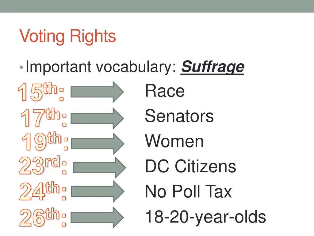 voting rights