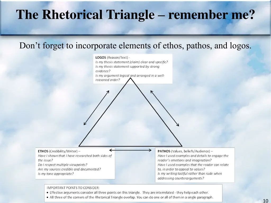 the rhetorical triangle remember me