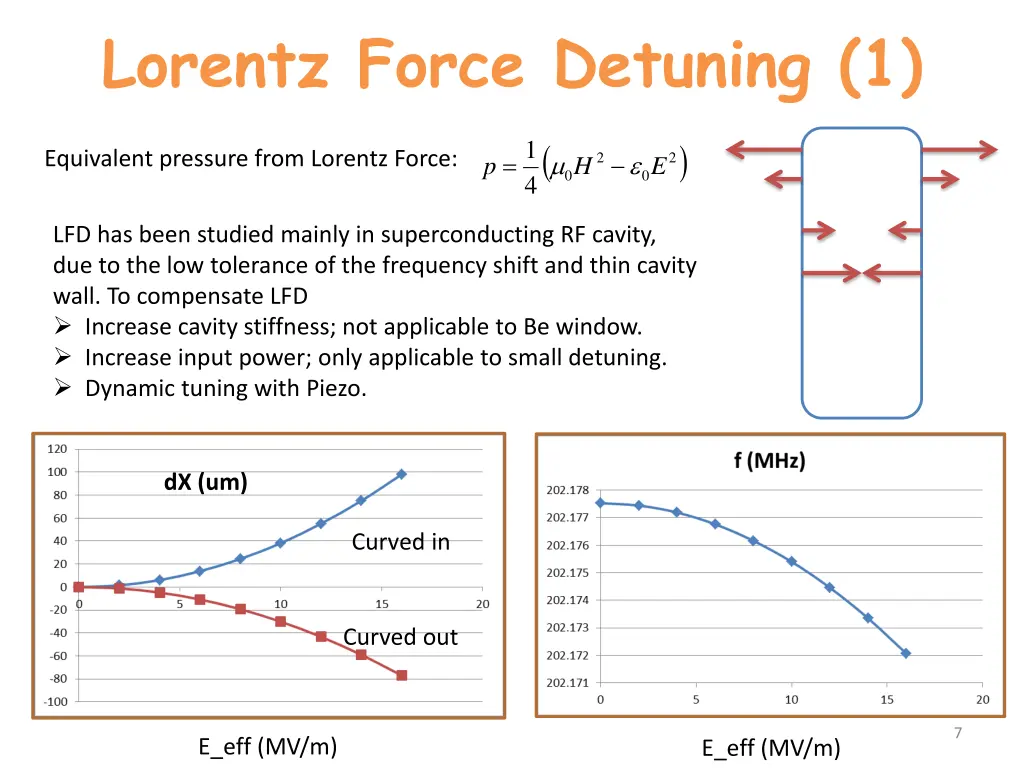 lorentz force detuning 1