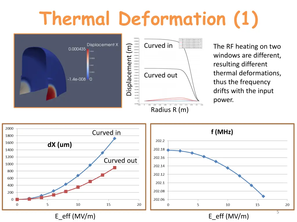 thermal deformation 1