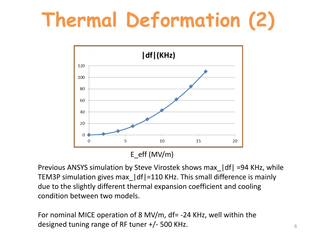 thermal deformation 2