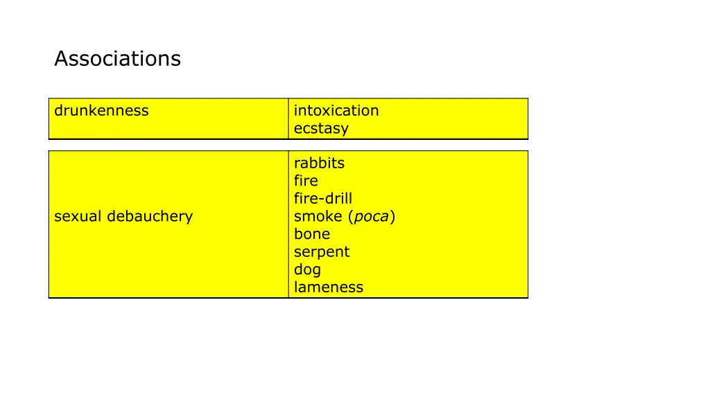 associations 2