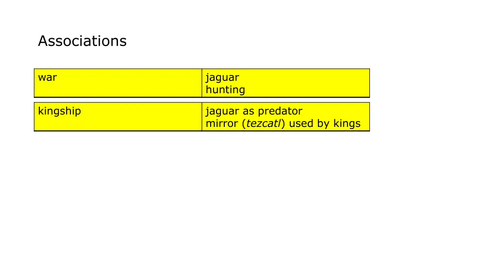 associations 3