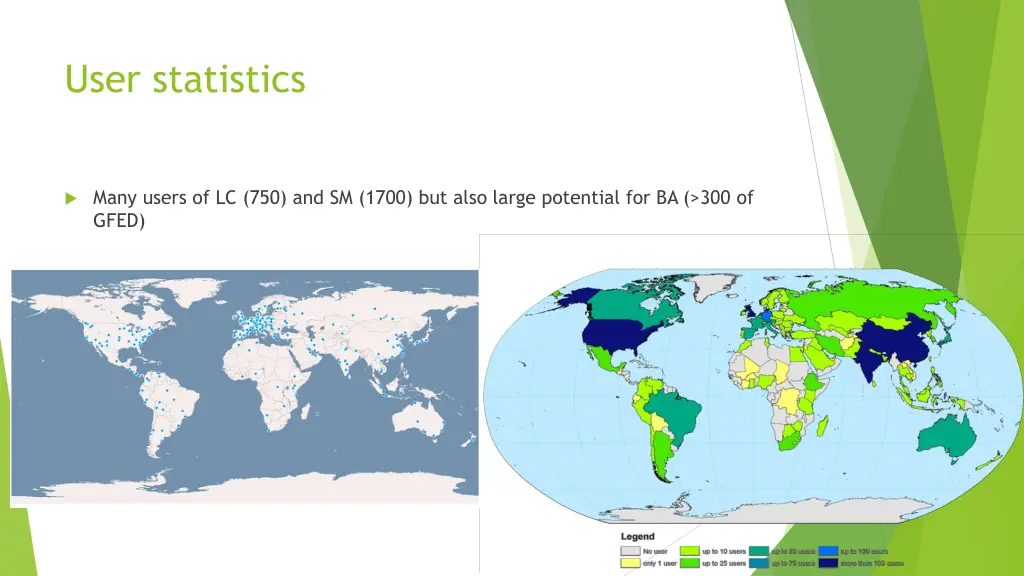 user statistics