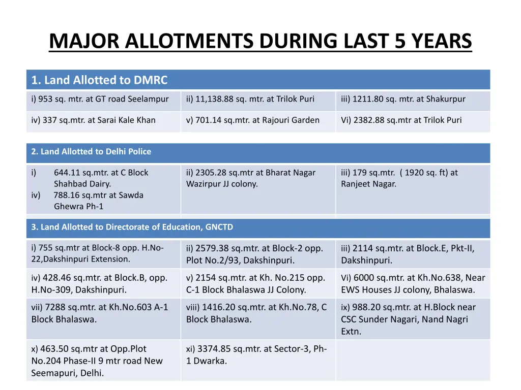 major allotments during last 5 years