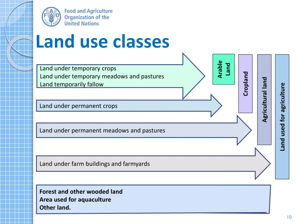 land use classes