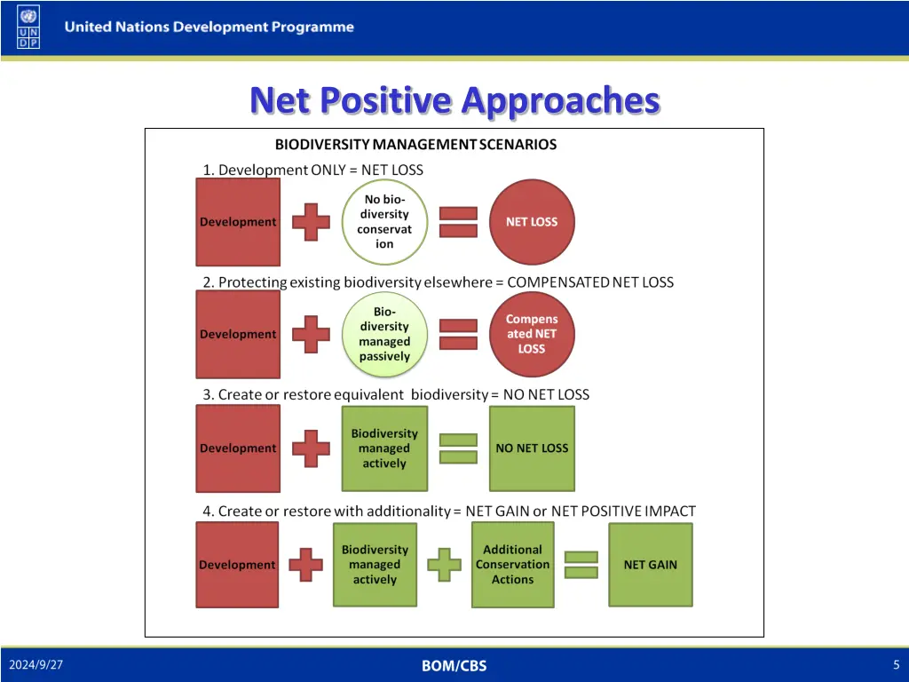 net positive approaches