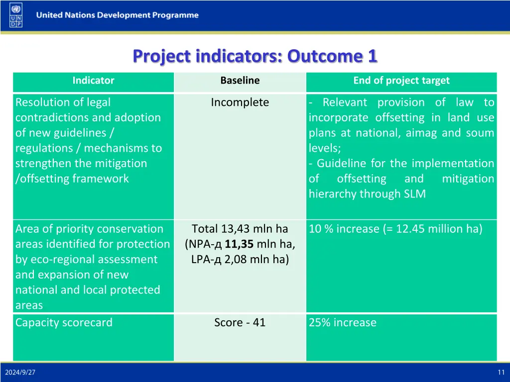 project indicators outcome 1