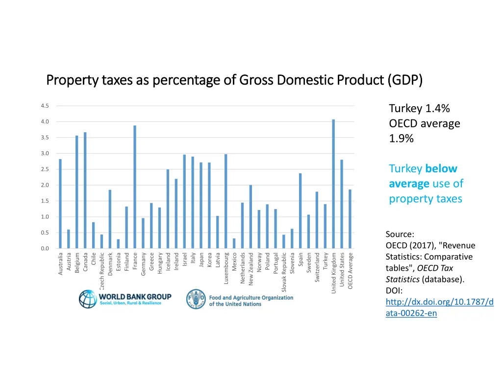 property taxes as percentage of gross domestic