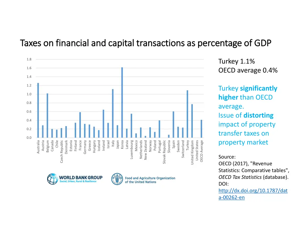 taxes on financial and capital transactions