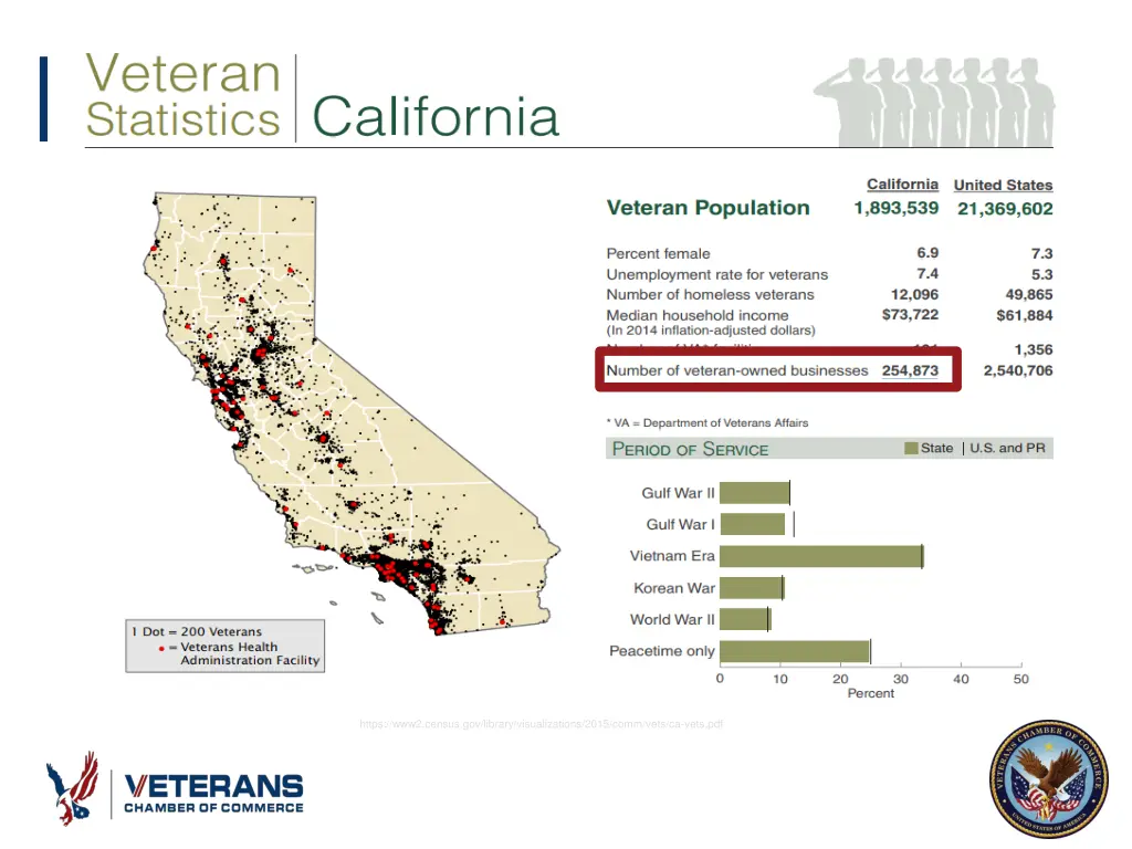 https www2 census gov library visualizations 2015