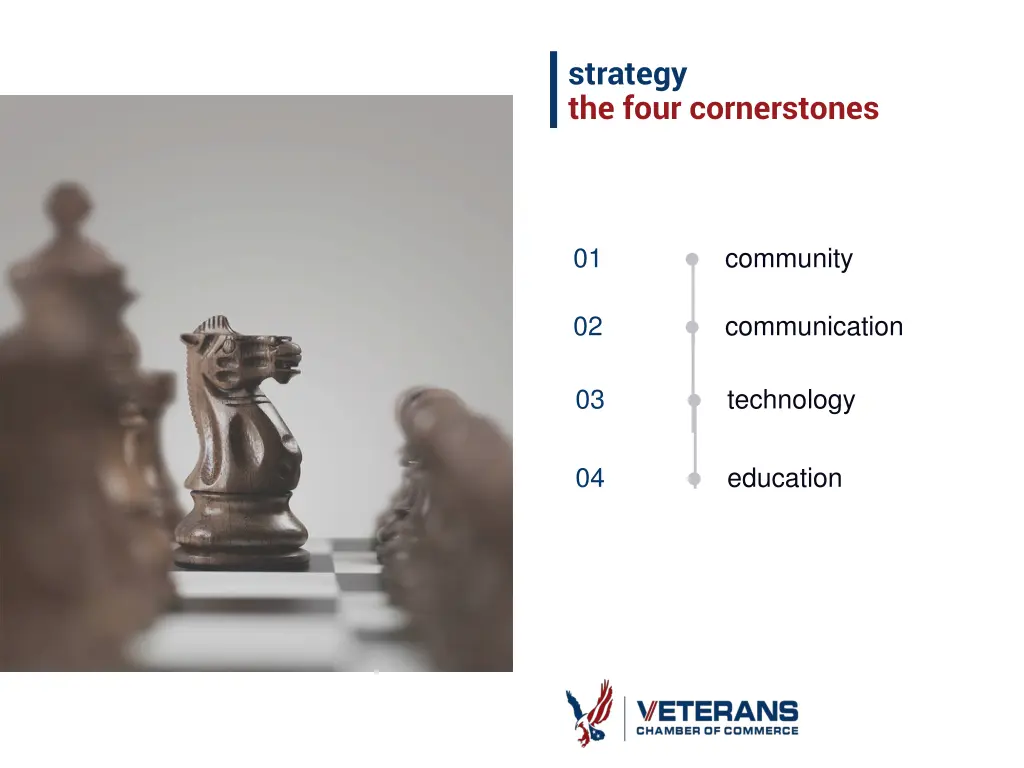 strategy the four cornerstones