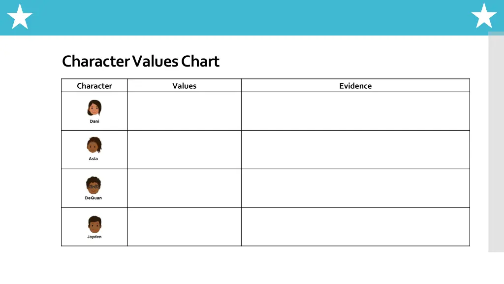 character values chart