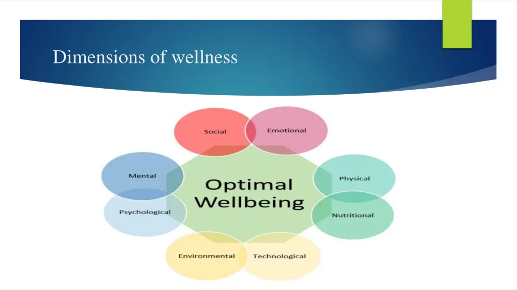 dimensions of wellness