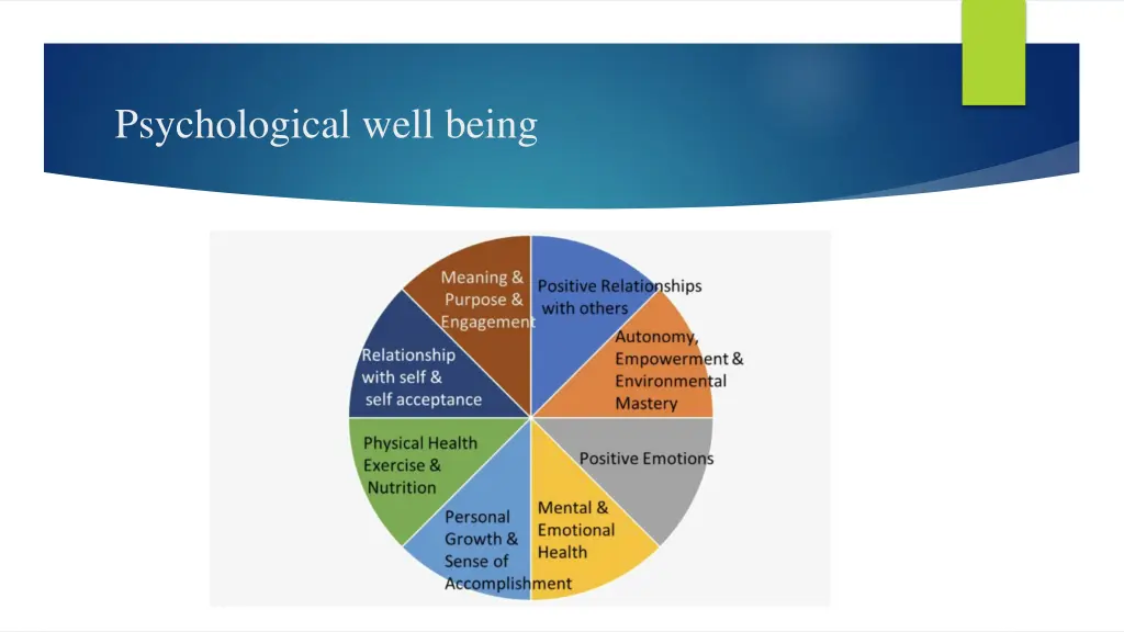 psychological well being