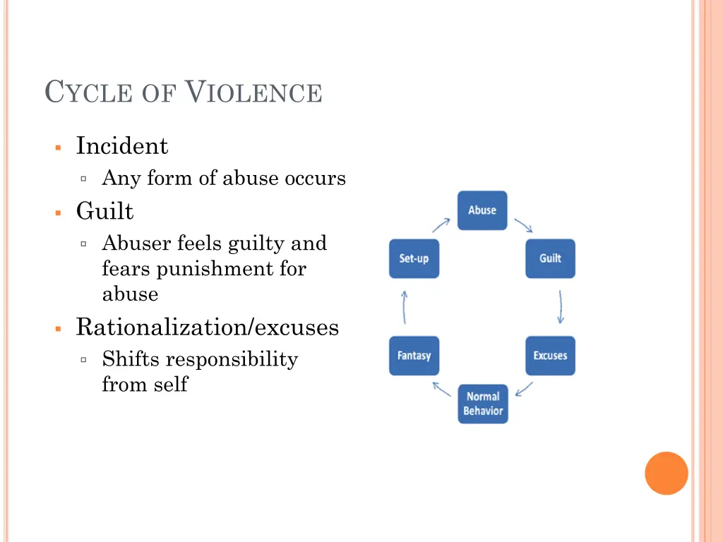 c ycle of v iolence