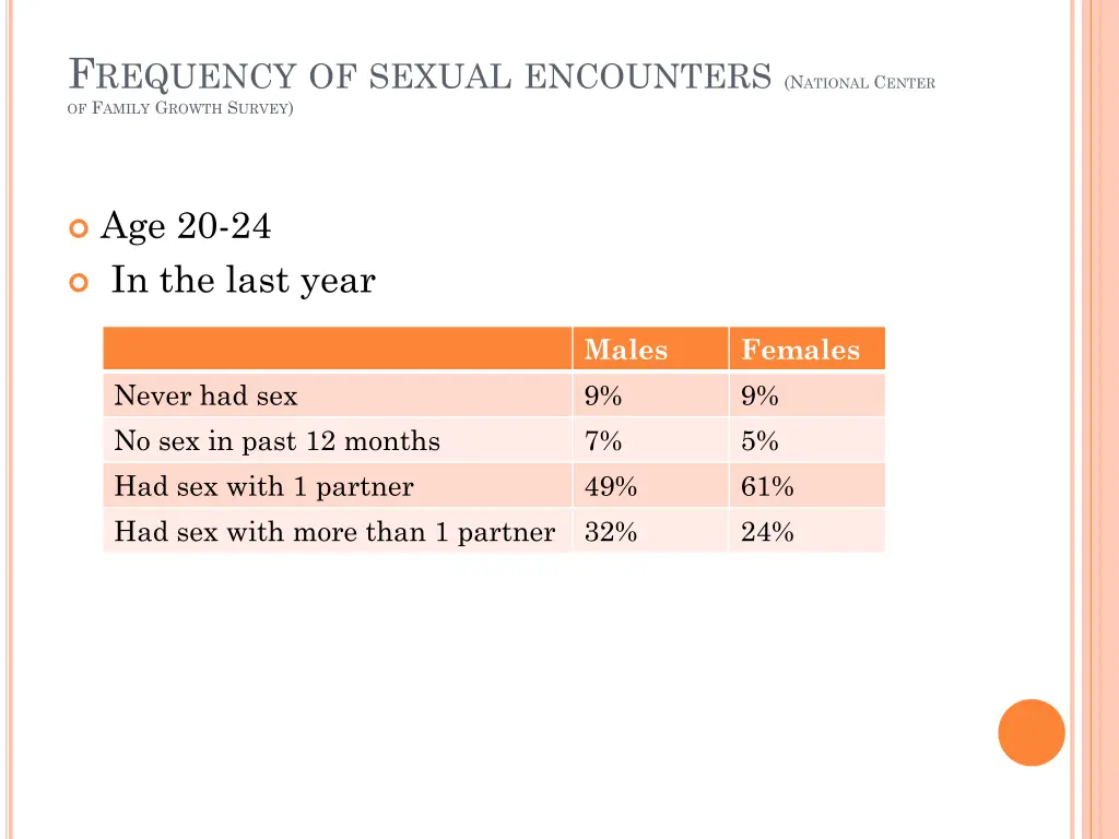 f requency of sexual encounters n ational c enter