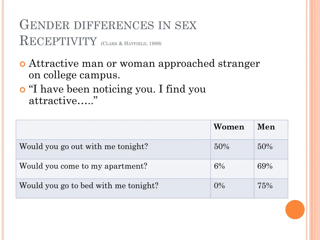 g ender differences in sex r eceptivity c lark