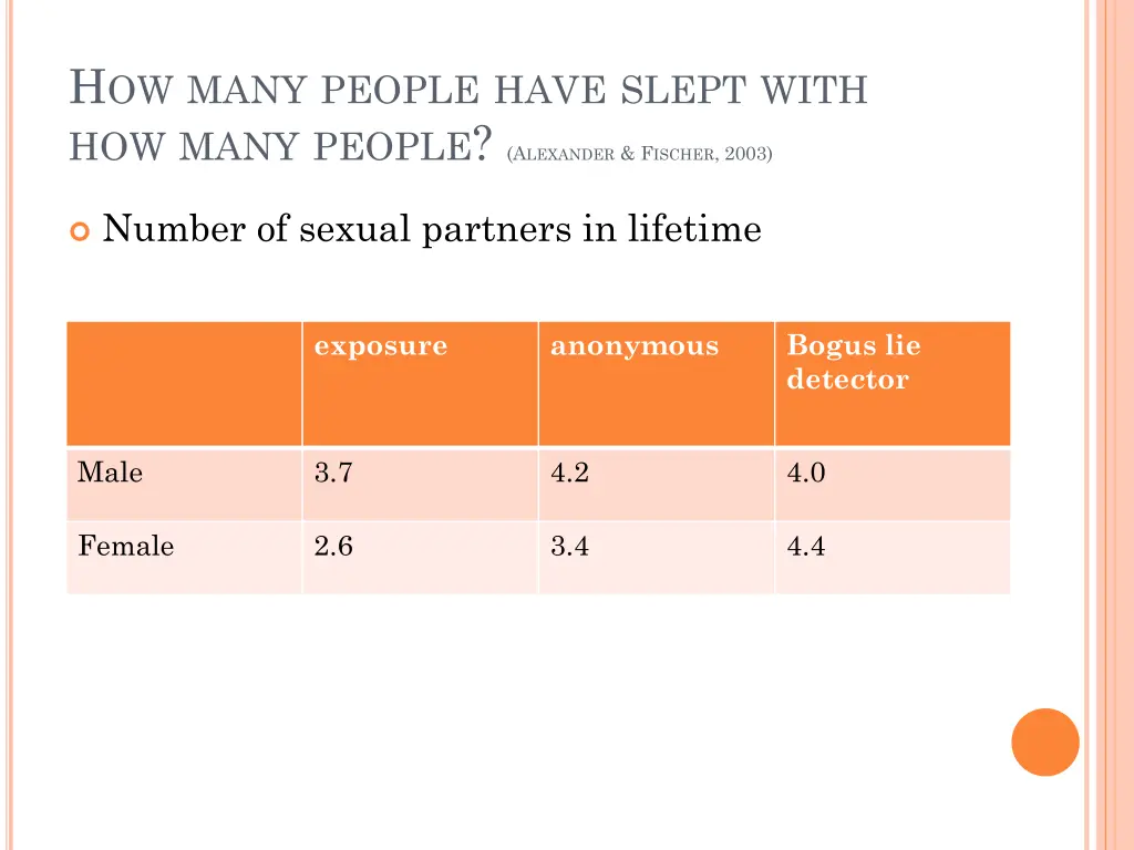 h ow many people have slept with how many people