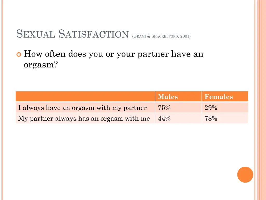 s exual s atisfaction o kami s hackelford 2001