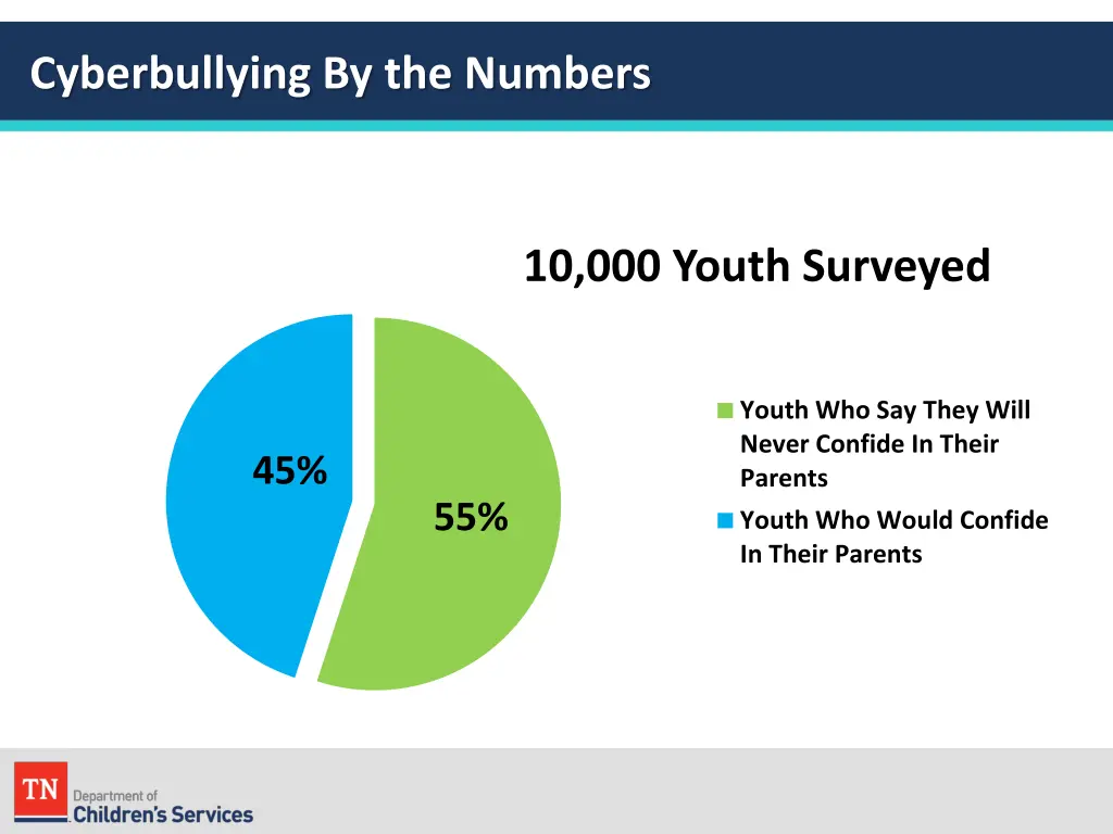 cyberbullying by the numbers 3