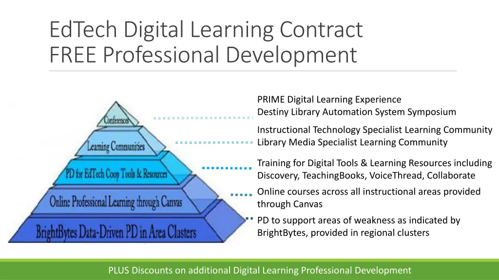 edtech digital learning contract free