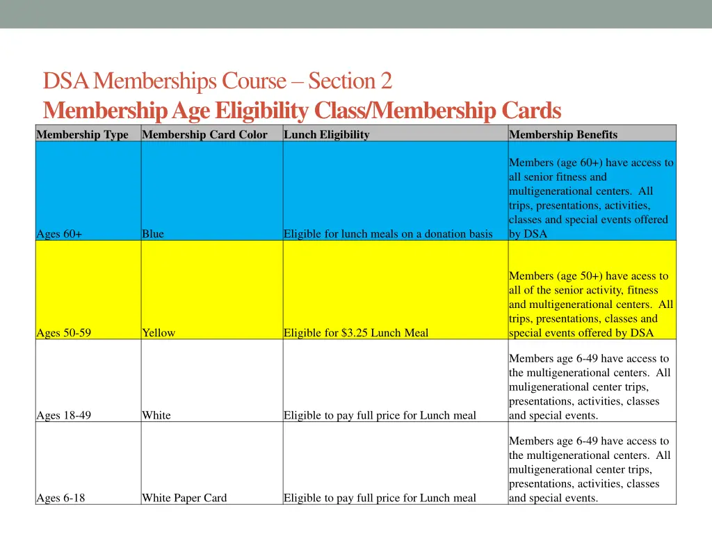 dsa memberships course section 2 membership 1