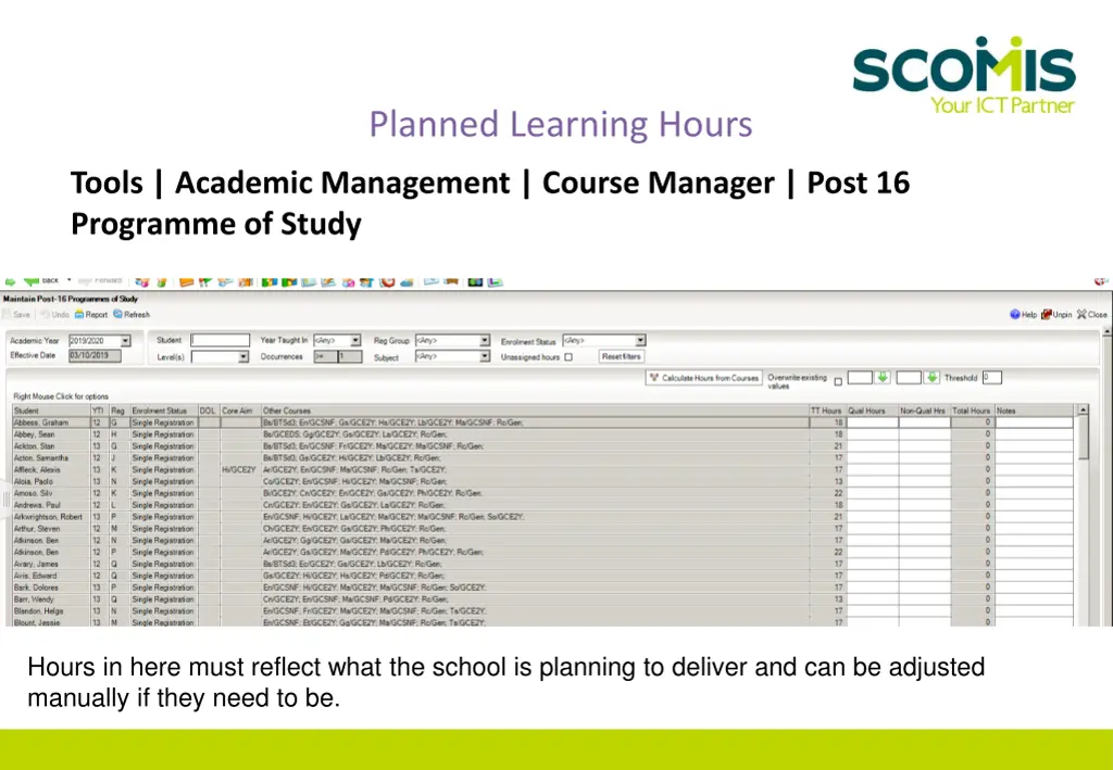 planned learning hours