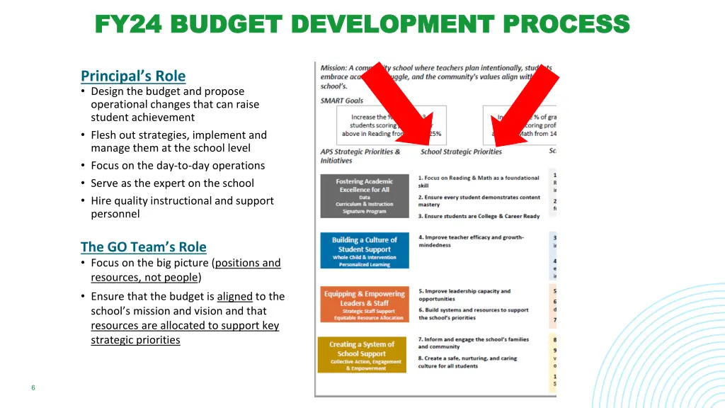 fy24 budget development process fy24 budget