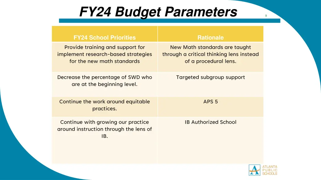 fy24 budget parameters