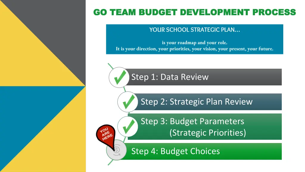 go team budget development process go team budget