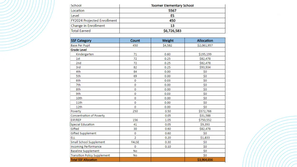 school allocation