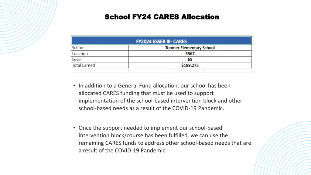 school fy24 cares allocation school fy24 cares