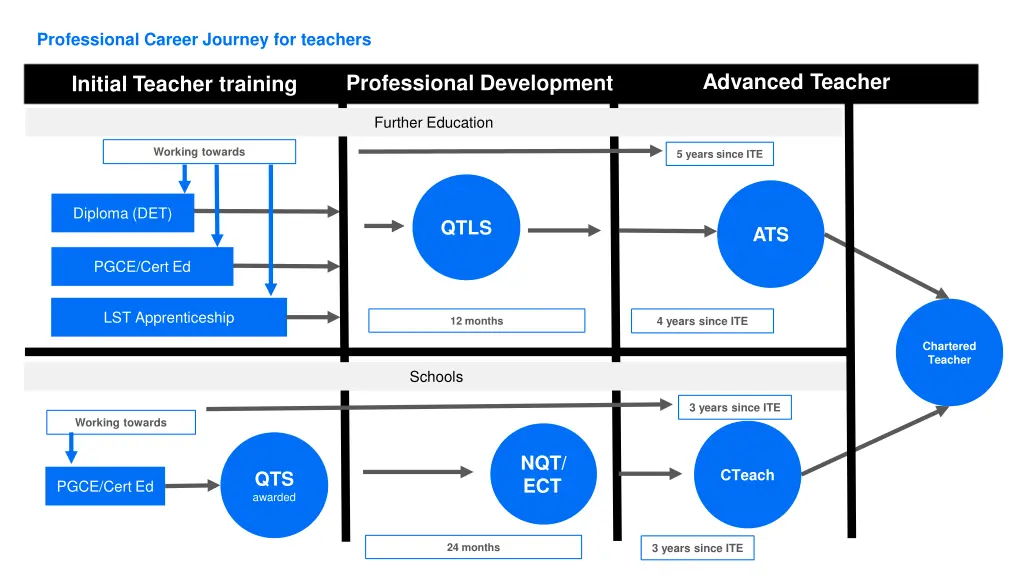 professional career journey for teachers