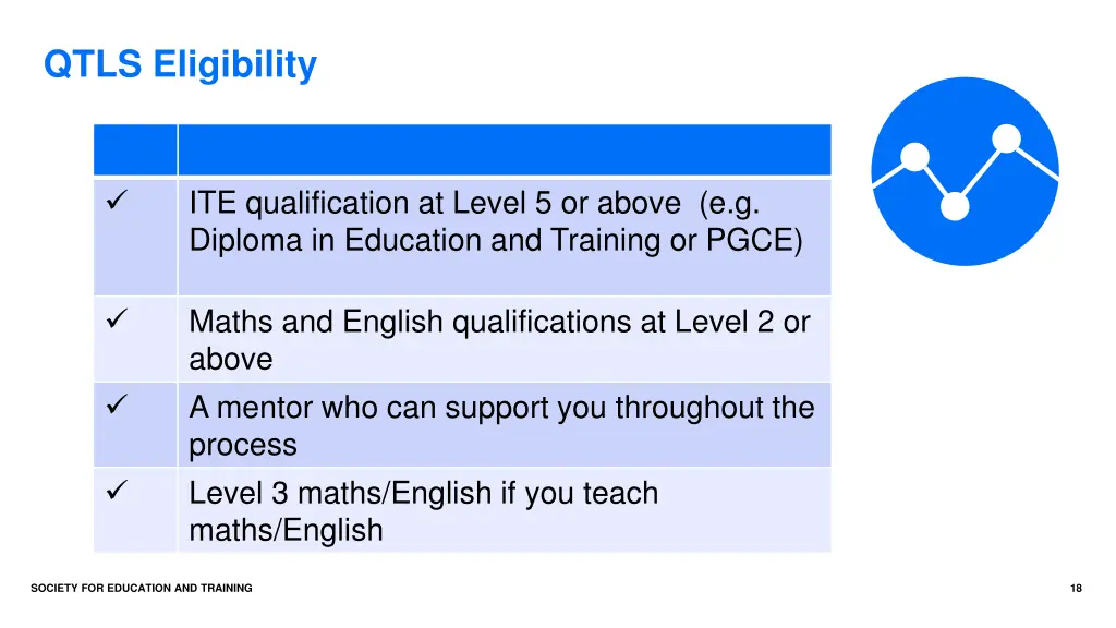 qtls eligibility