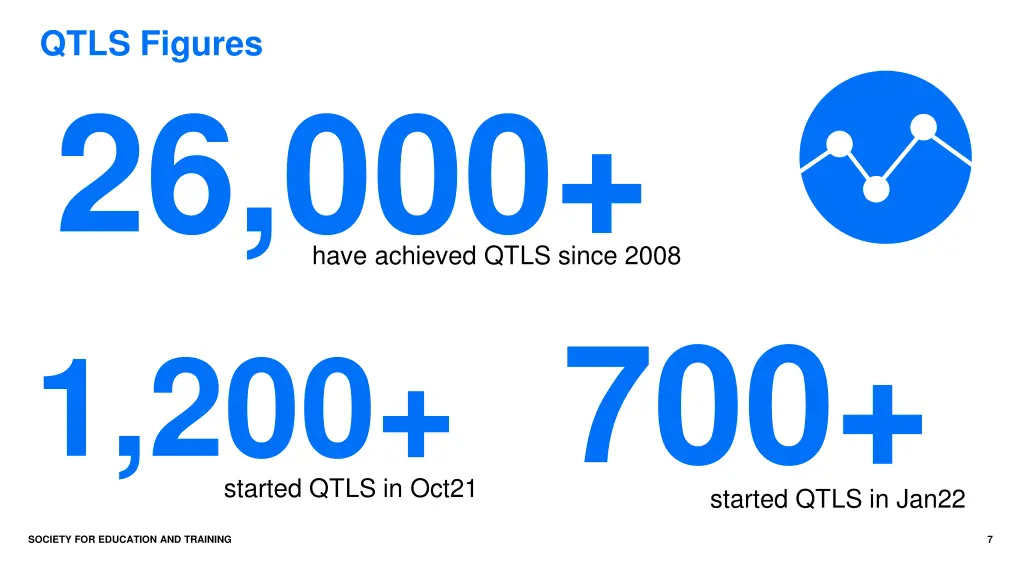 qtls figures 26 000 have achieved qtls since 2008