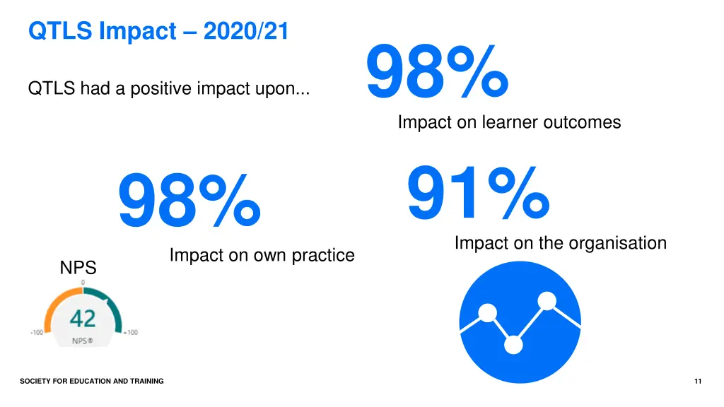 qtls impact 2020 21