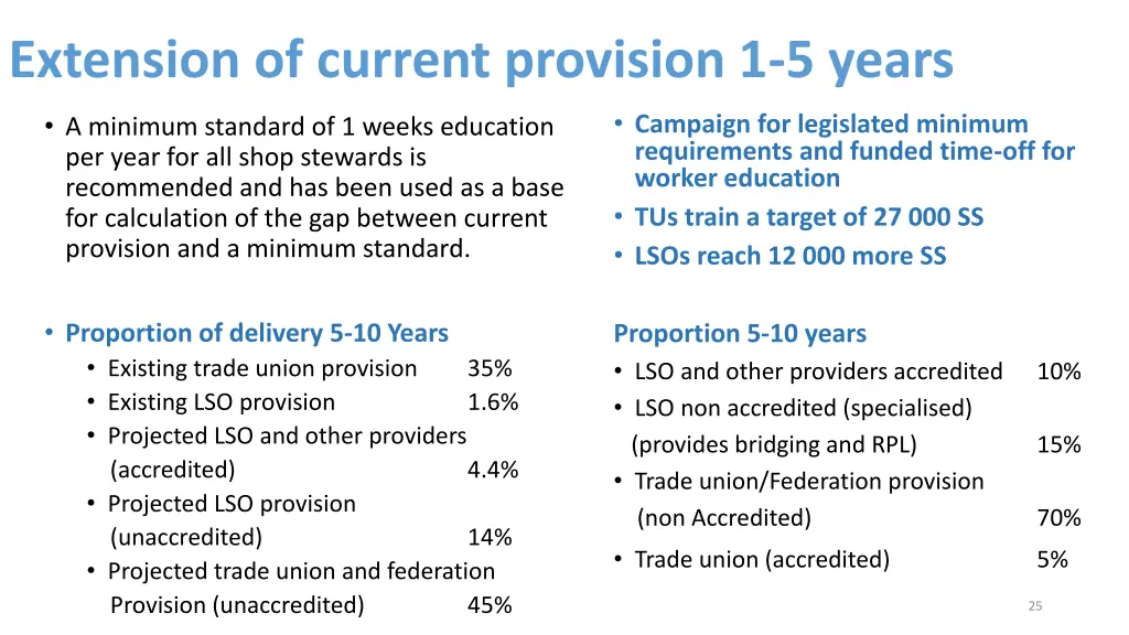 extension of current provision 1 5 years