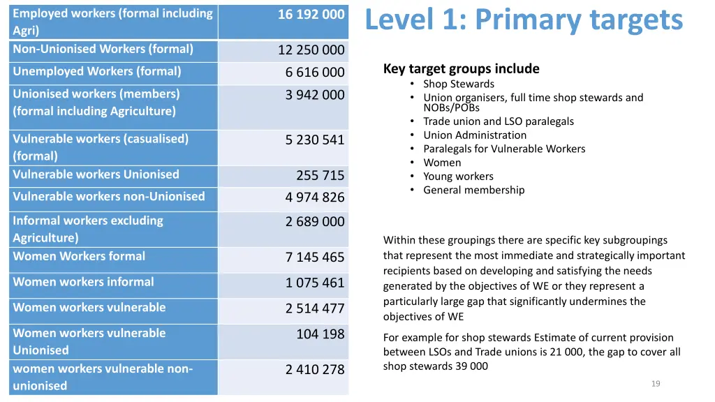 level 1 primary targets