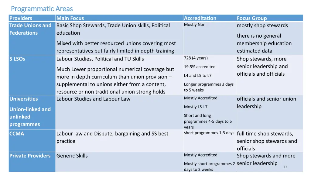 programmatic areas programmatic areas