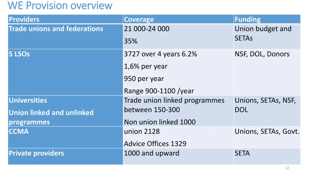 we provision overview we provision overview