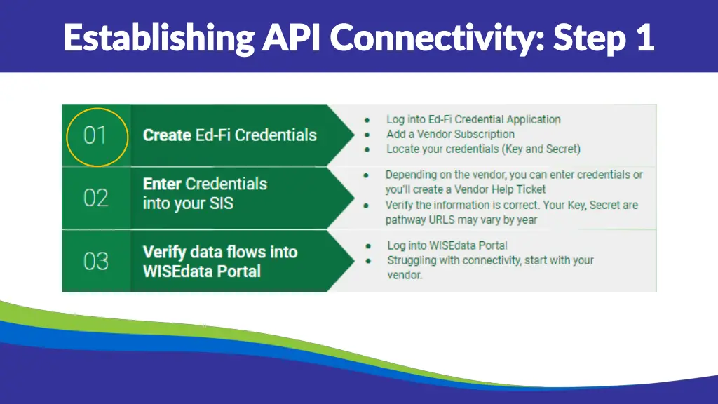 establishing api connectivity step 1 establishing